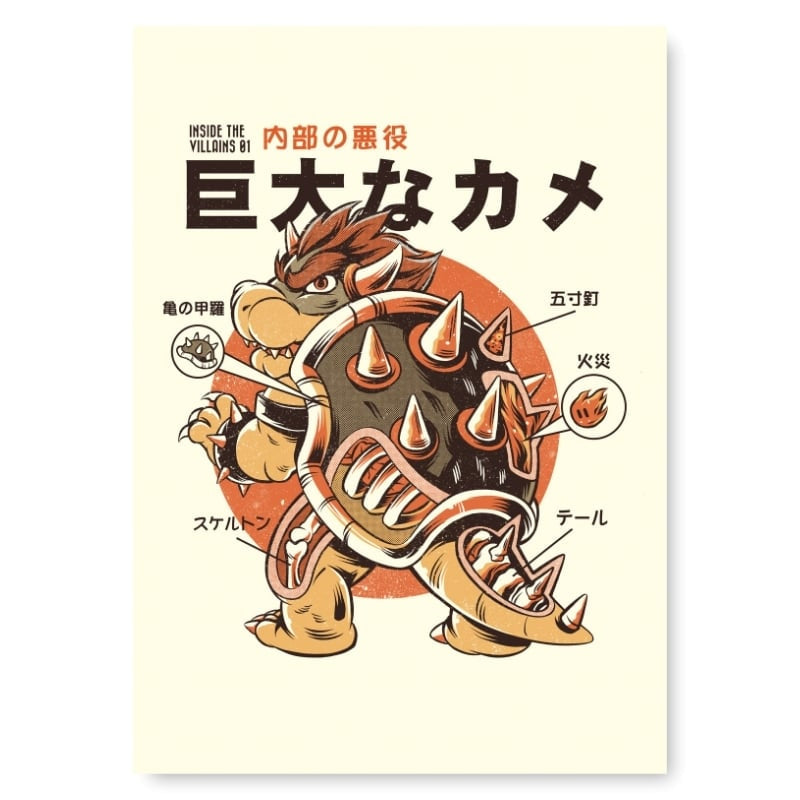 Affiche Japonaise Koopa’s Anatomy - A3